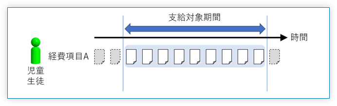 1. 支給対象の経費明細をピックアップする