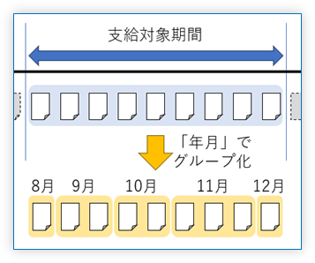 2. 経費明細を年月でグループ化する