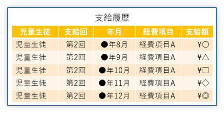4. 求めた支給額(負担金額/補助金額)を記録し保管する