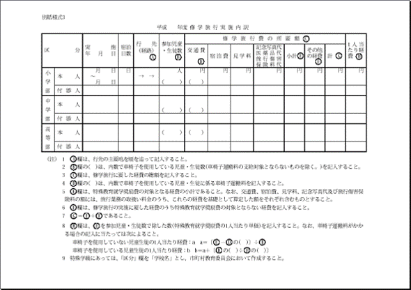 修学旅行 実施内訳
