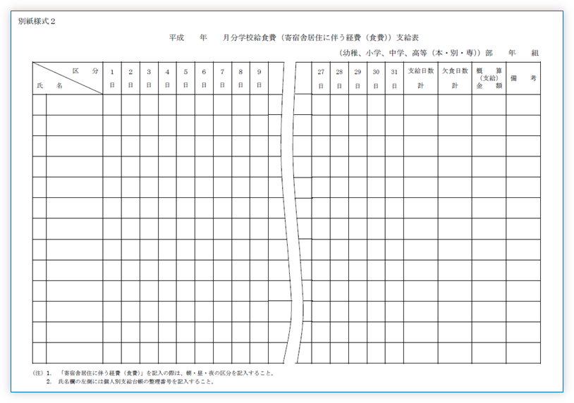 学校給食費 支給表