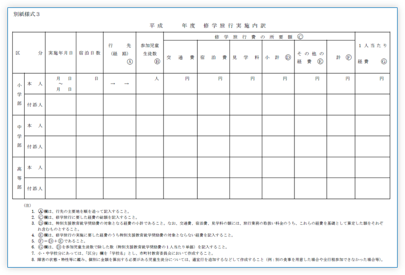 修学旅行実施内訳