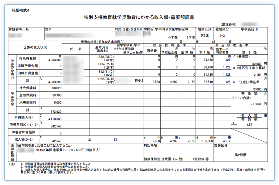 収入額・需要額調書