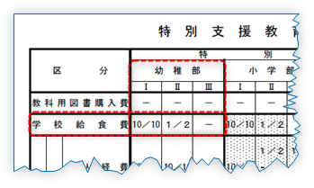 負担割合一覧表