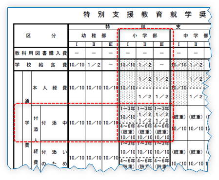 負担割合一覧表