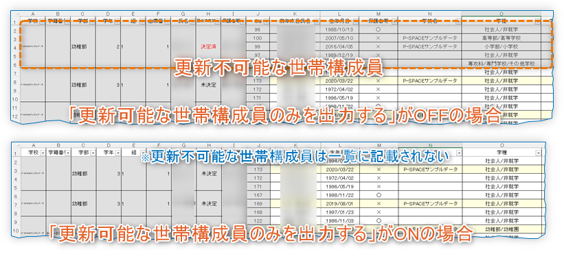 更新可能な世帯構成員のみを出力する