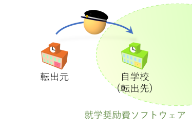 他の学校からの転入