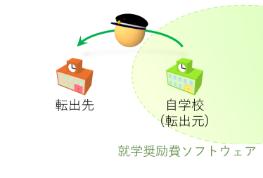 他の学校への転出