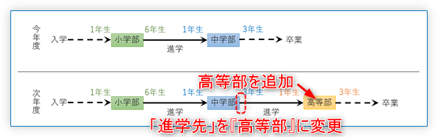例1