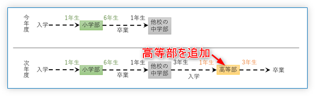 例2