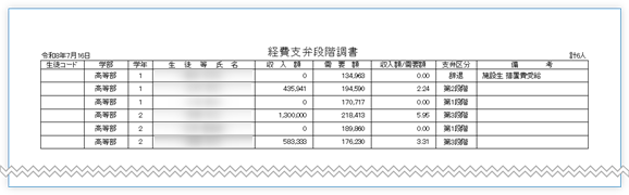 経費支弁段階調書