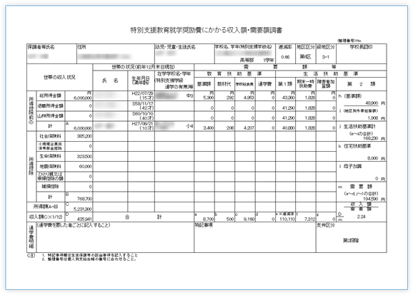 収入額・需要額調書
