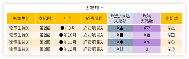 45 求めた支給額(負担金額/補助金額)を記録し保管する